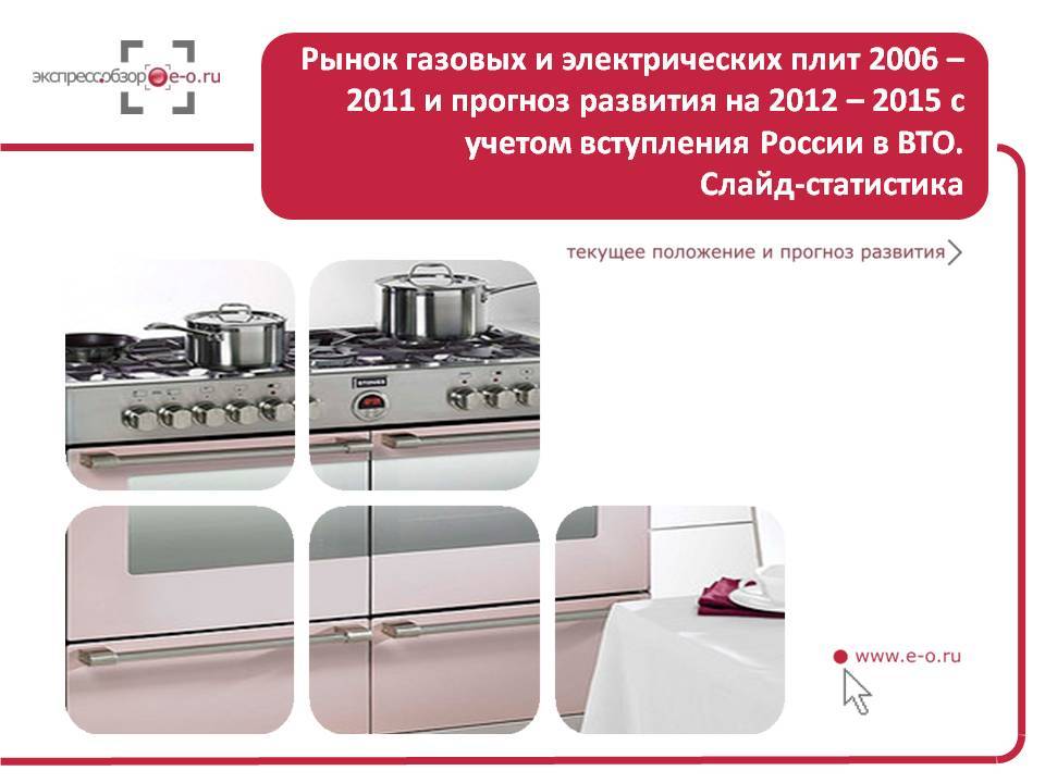 исследование рынка кухонных пплит С учетом вступления России в ВТО